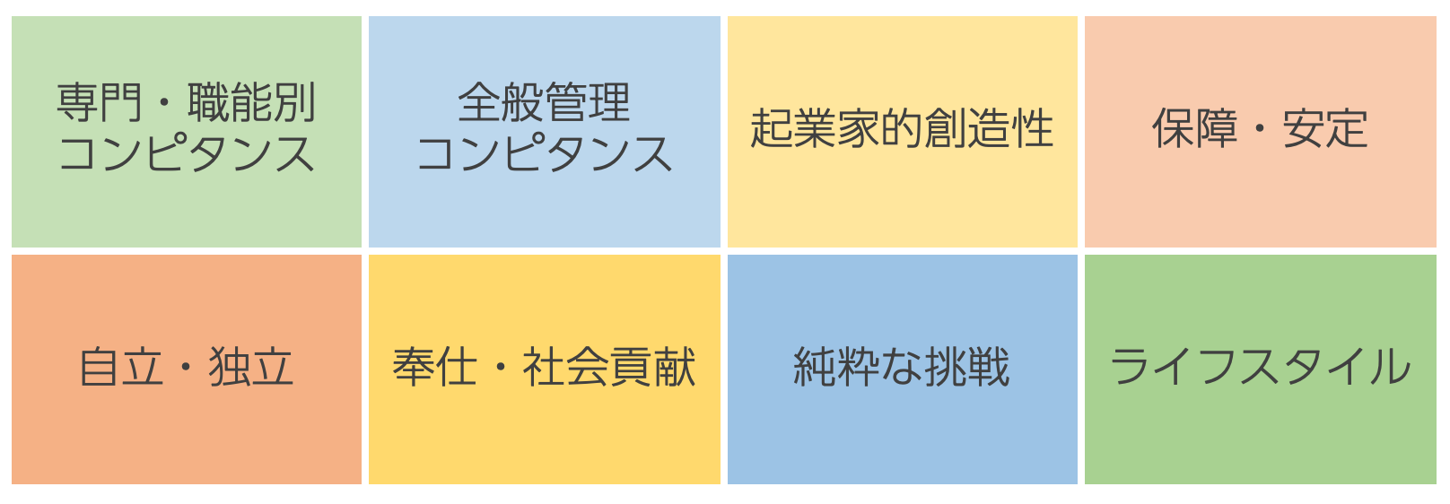 キャリア・アンカーの8つの分類
